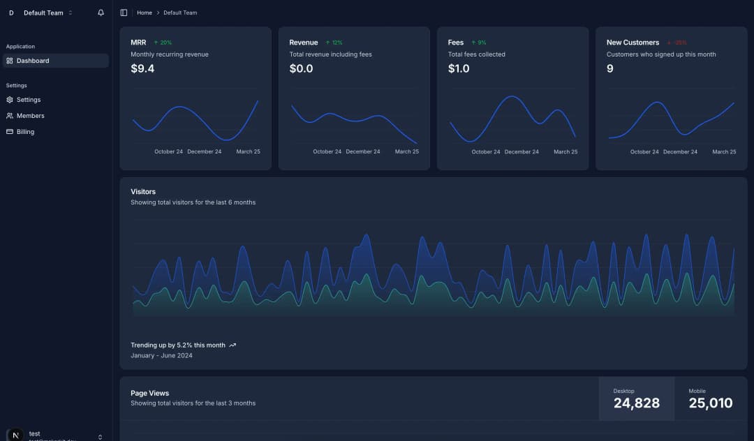 AnonInsights dashboard